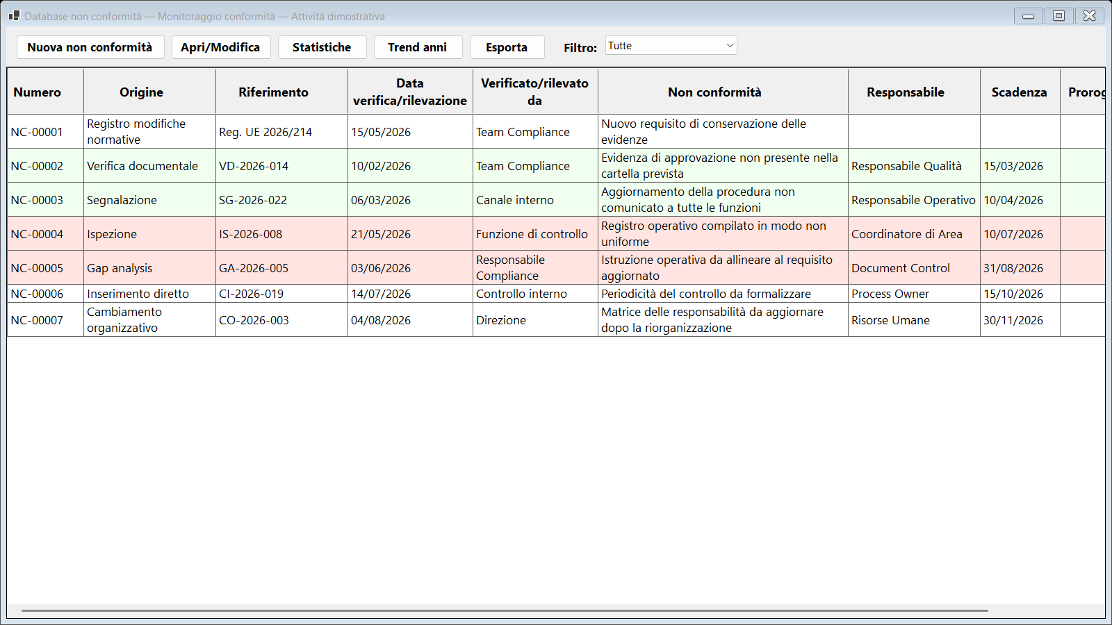 Database delle non conformità provenienti da origini diverse, compilato con dati dimostrativi