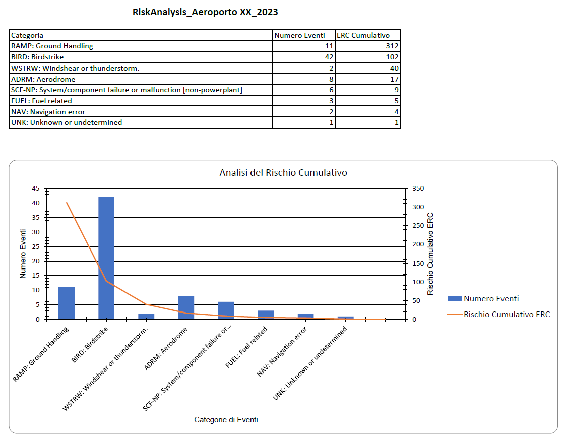 Risk Analysis